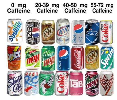 Most caffeinated soda. Things To Know About Most caffeinated soda. 